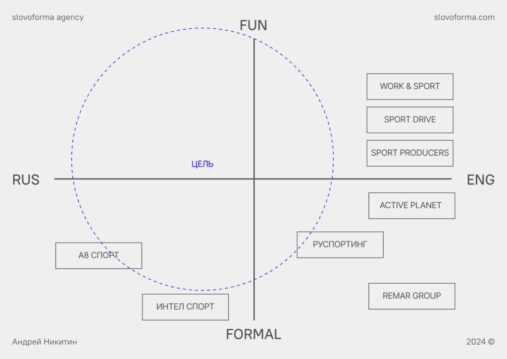 sportcode_map