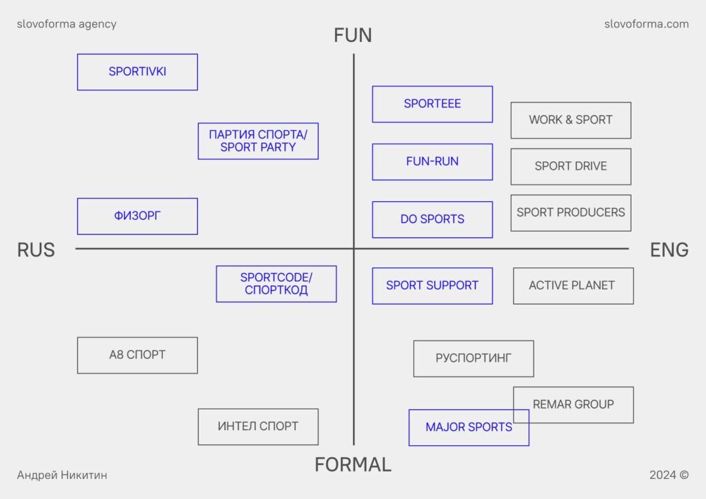 sportcode_names